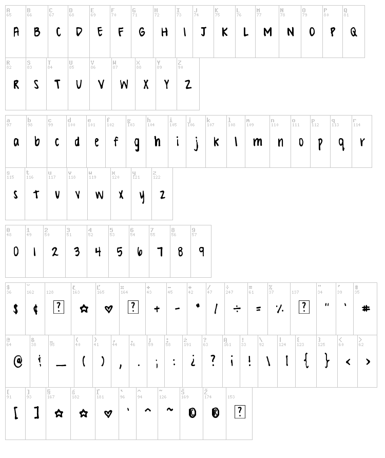 Valerie Hand font map